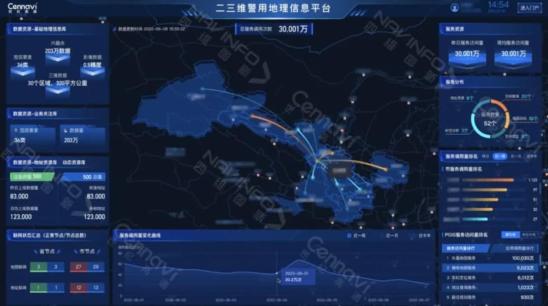 �ӽ���ָ������ҵ��ʵս PGIS2.0����ɾͳ���