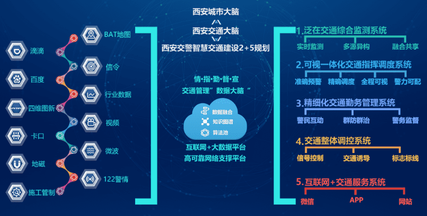 �����ǻ� �������н�ͨ���ǡ�����ʱ��