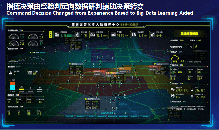 �������������д��ԡ�ָ������ �ǻ�+����ָ�����������������ʵ��